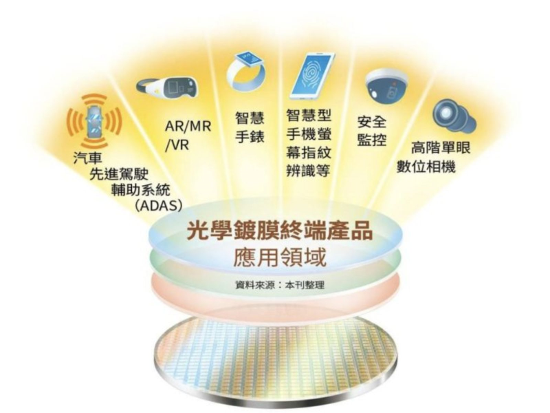 資料來源：鏡周刊